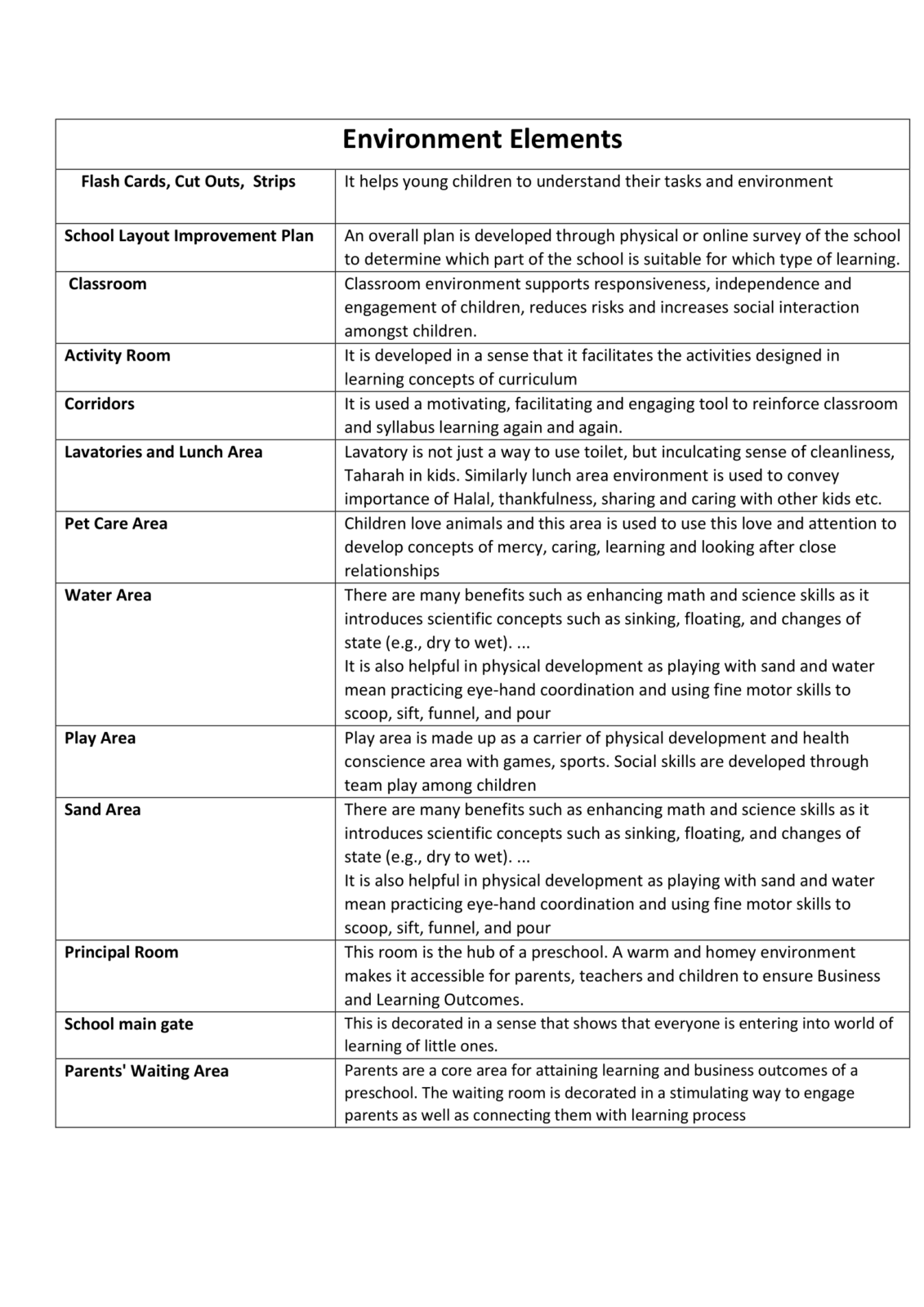 Environment Elements-1 Environment Elements-1